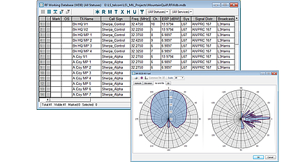 SPECTRAemo Antenna Pattern and Frequency Database Antenna radiation pattern visualization and RF frequency database displayed in SPECTRAemo for tactical spectrum planning and analysis