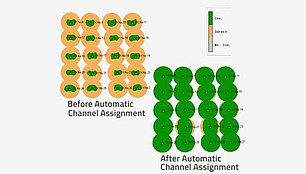 Automatic Channel Assignment - Coverage and Interference Optimization Two maps showing coverage and interference before and after automatic channel assignment for improved network performance.