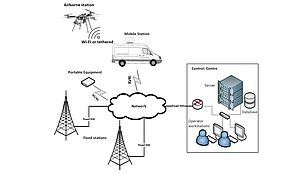 Diagram showing LS OBSERVER monitoring network with connections to fixed stations, mobile equipment, airborne station, and control center.
